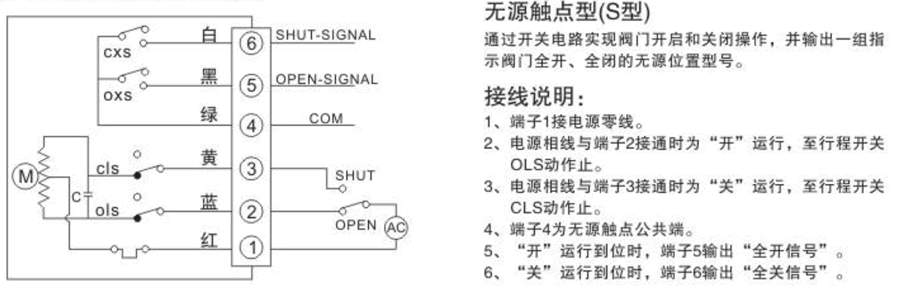 產品線路圖及電源